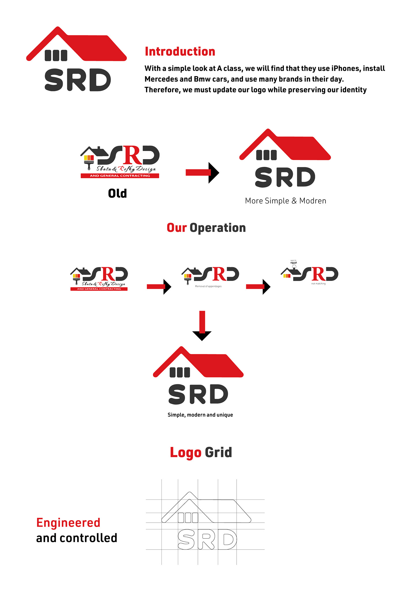 ازاى حققنا مفهوم جديد بشعار جديد فى SRD ؟